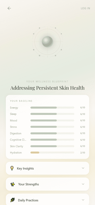 Blueprint result — baseline overview